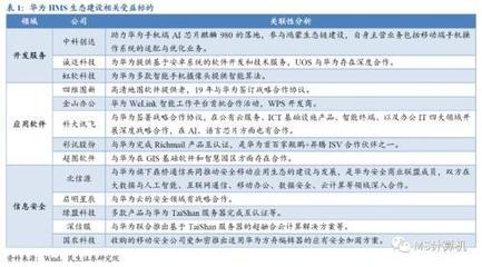 華為HMS與5G網(wǎng)絡(luò)催生機(jī)遇，軟件外包服務(wù)迎發(fā)展新風(fēng)口