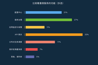 當(dāng)我們談?wù)撐⒎?wù)時(shí)，在說些什么——軟件外包服務(wù)視角的解讀