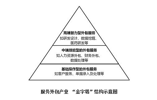齊海濤 單靠低成本的軟件外包企業(yè)前景不容樂觀